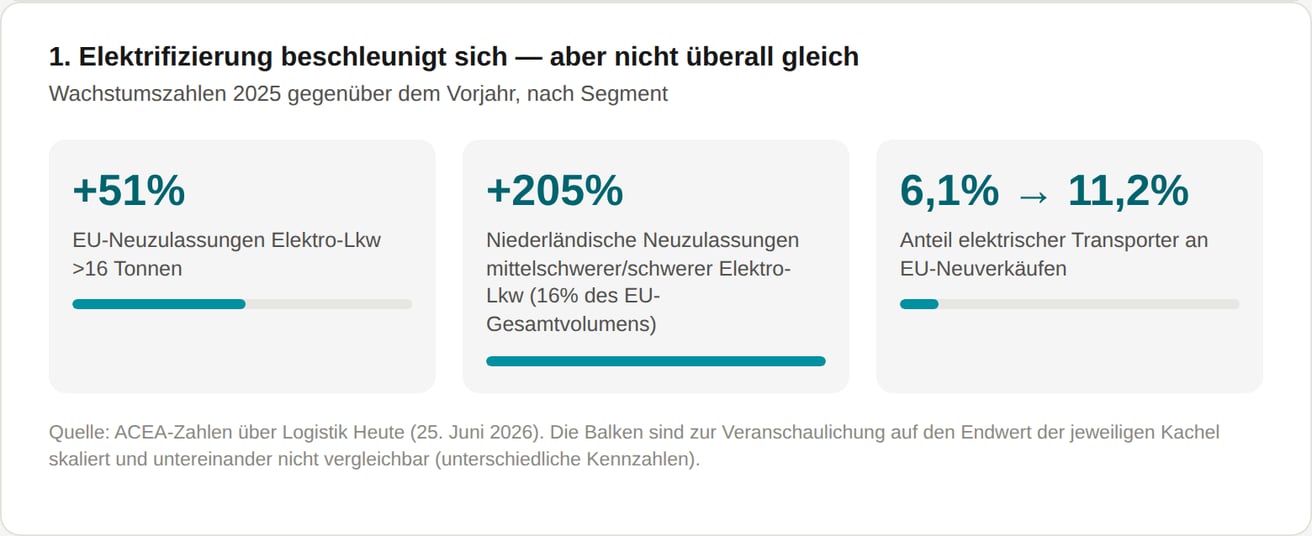 chart1_marktaandeel-eu_de