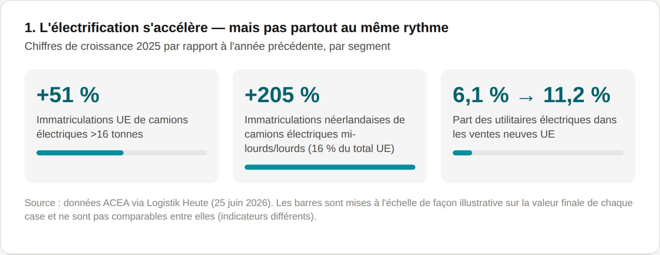 chart1_marktaandeel-eu_fr