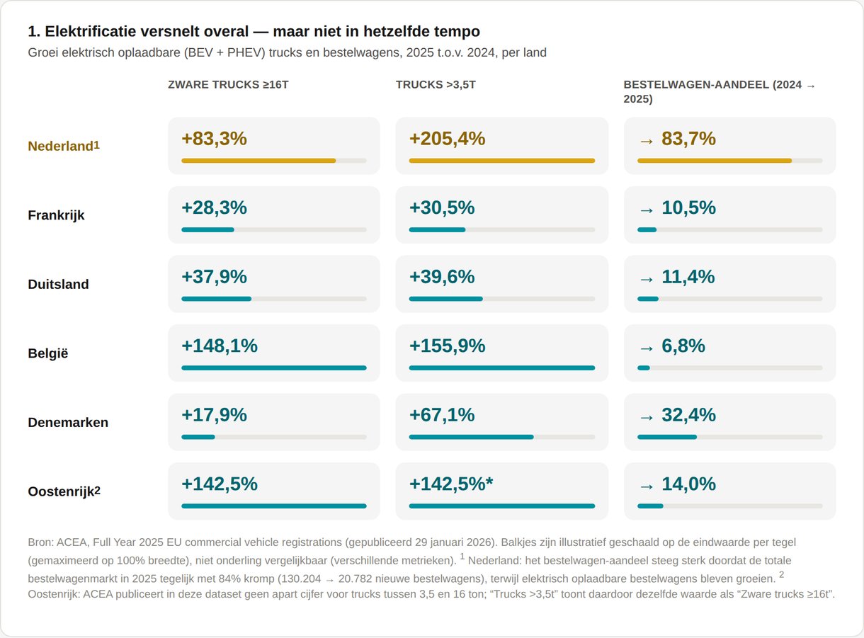 chart1_marktaandeel-eu_nl-1