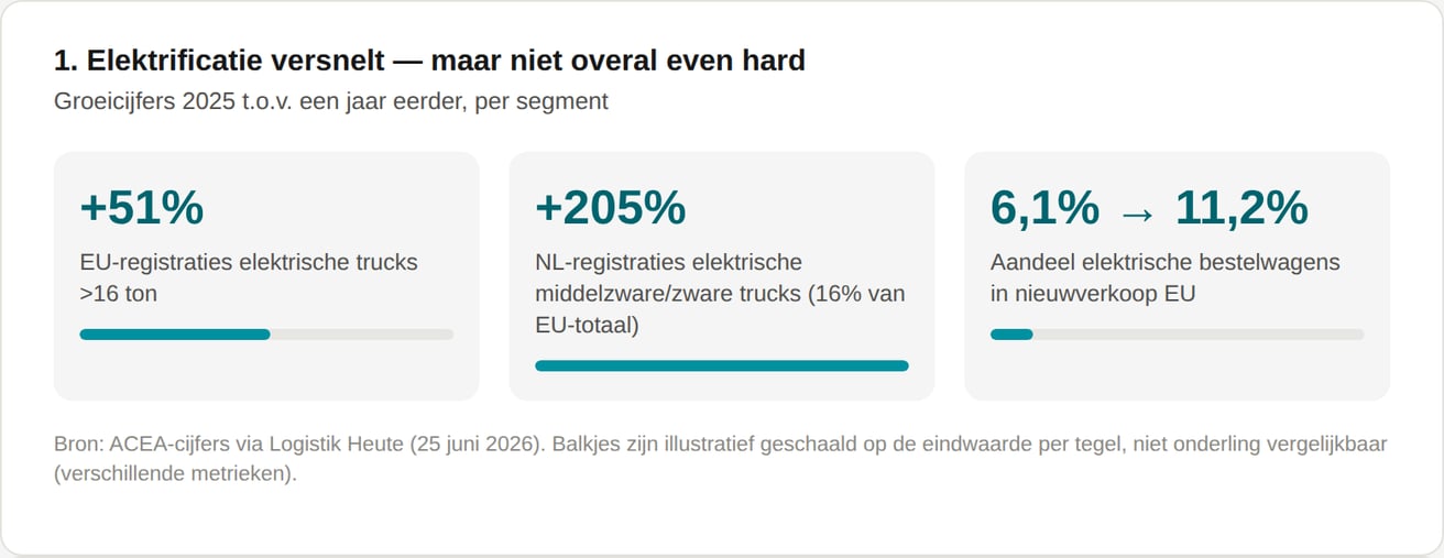 chart1_marktaandeel-eu_nl