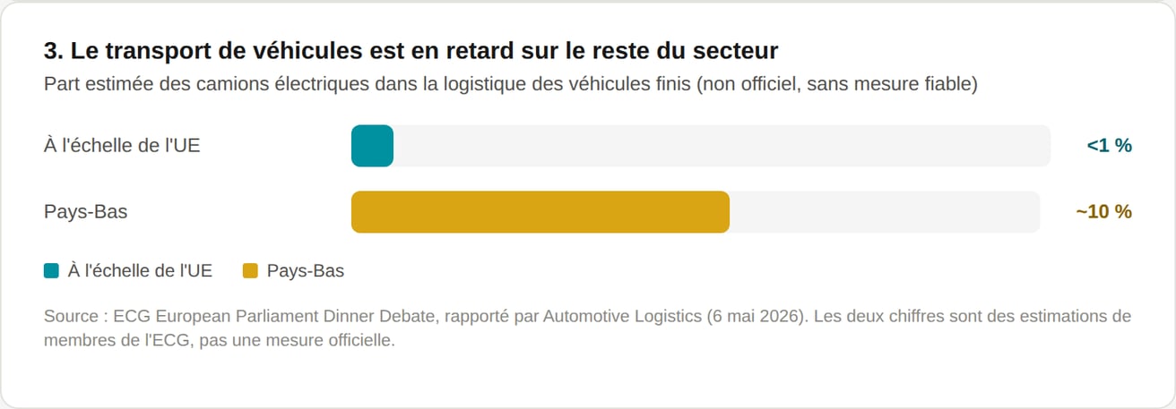 chart3_nl-groeicijfers_fr