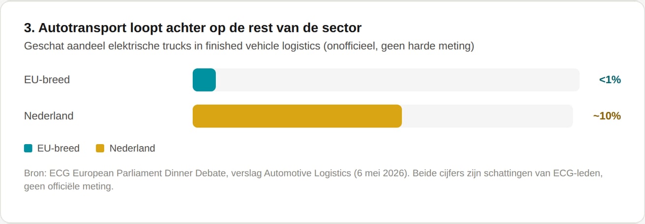 chart3_nl-groeicijfers_nl