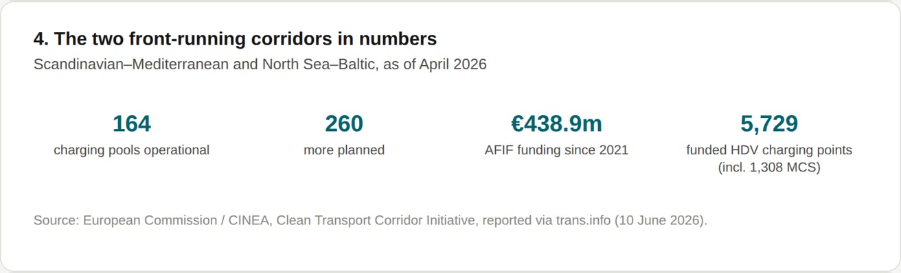 chart4_afif-financiering_en