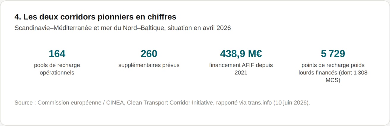 chart4_afif-financiering_fr