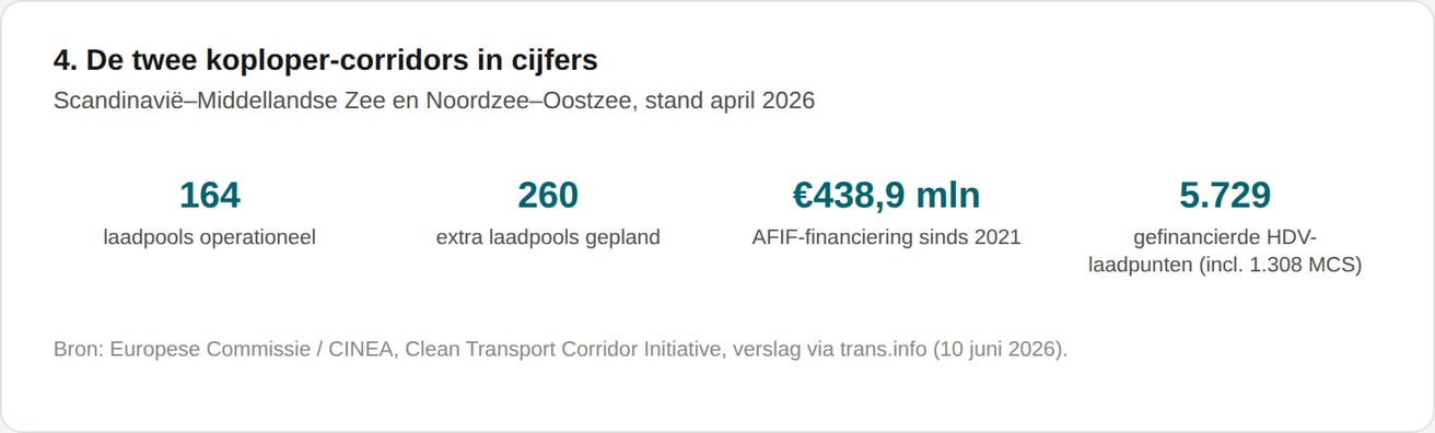 chart4_afif-financiering_nl