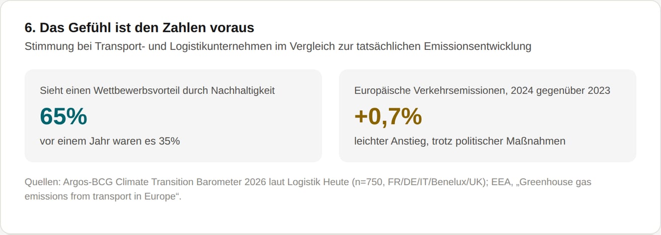 chart6_sentiment-vs-emissies_de