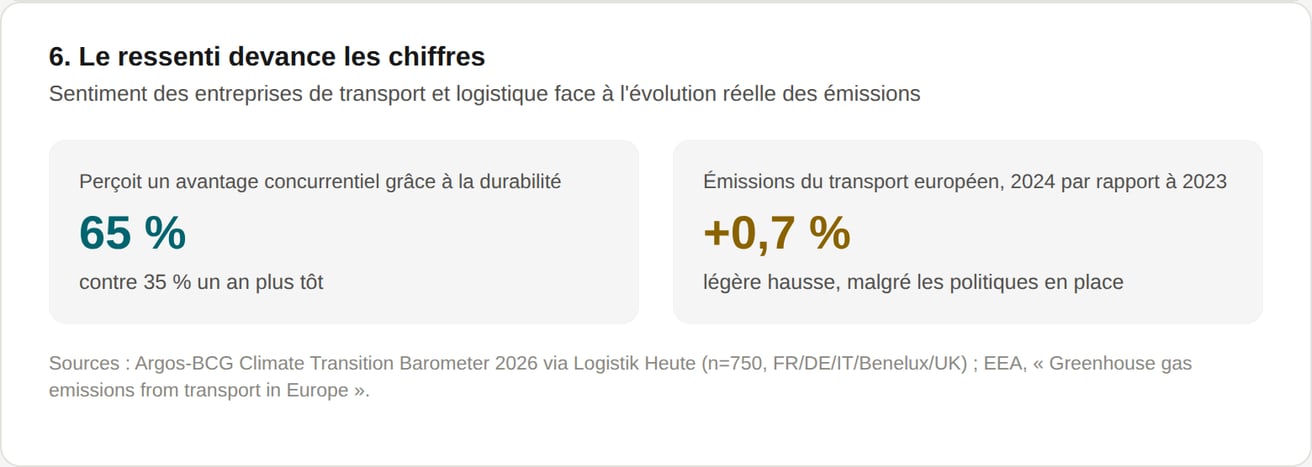 chart6_sentiment-vs-emissies_fr